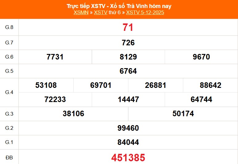 XSTV 5/12 - Kết quả xổ số Trà Vinh hôm nay 5/12/2025 - Trực tiếp XSTV ngày 5 tháng 12 - Ảnh 1.