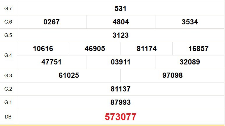 XSDL 7/12 - Kết quả xổ số Đà Lạt hôm nay 7/12/2025 - Trực tiếp xổ số hôm nay ngày 7 tháng 12