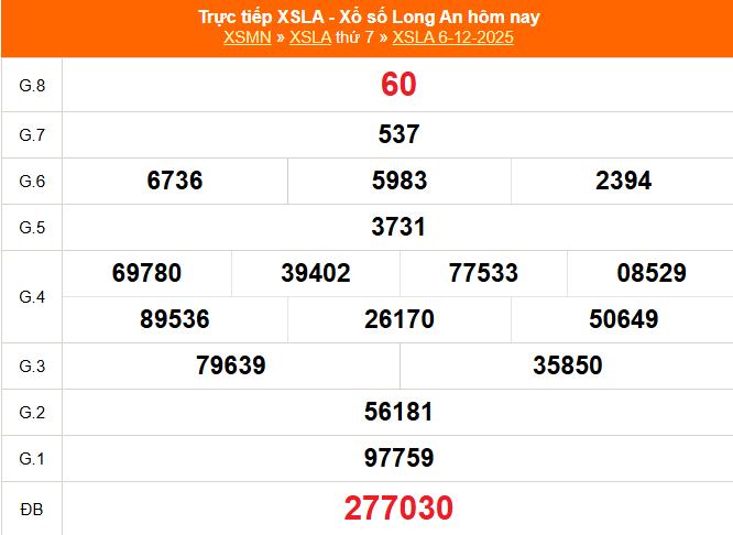 XSLA 6/12 - Kết quả xổ số Long An hôm nay 6/12/2025 - Trực tiếp XSLA ngày 6 tháng 12 - Ảnh 1. XSLA 6/12 - Kết quả xổ số Long An hôm nay 6/12/2025 - Trực tiếp XSLA ngày 6 tháng 12 - Ảnh 1.
