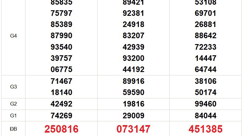 XSMN 7/12 - Kết quả xổ số miền Nam hôm nay 7/12/2025 - Trực tiếp xổ số hôm nay ngày 7 tháng 12