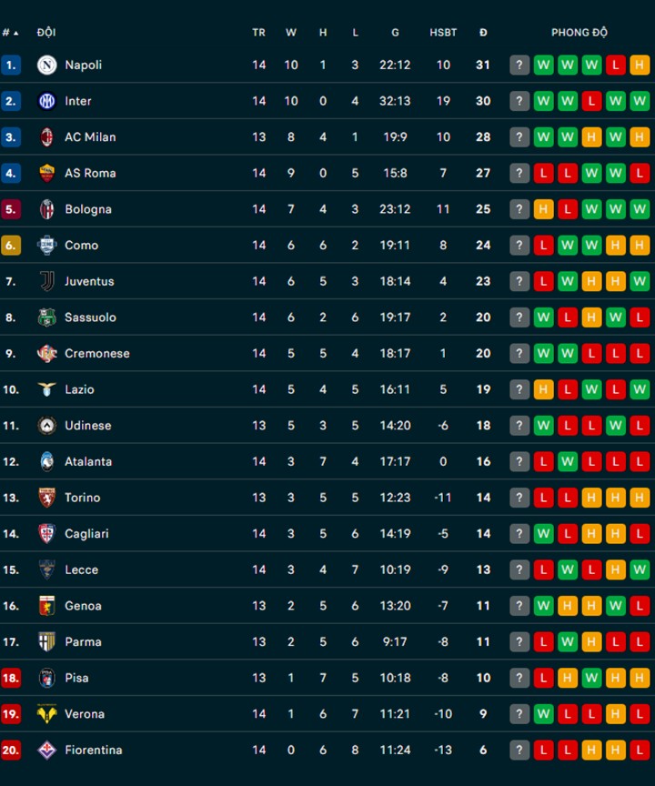 Hojlund lập cú đúp, Napoli vượt qua Juventus trên sân nhà - Ảnh 3.