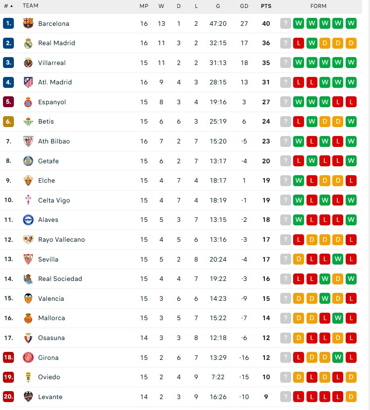 Real Madrid nhận 2 thẻ đỏ, thua ngay trên sân nhà trong ngày Mbappe và Vinicius gây thất vọng - Ảnh 5.
