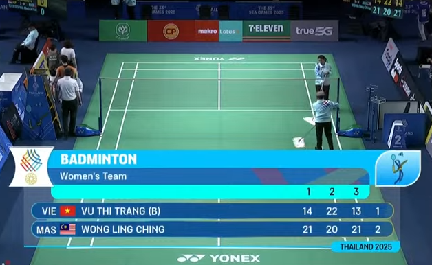 Thùy Linh thắng trận đầu tiên, tuyển cầu lông nữ Việt Nam vẫn phải dừng bước ở tứ kết SEA Games 2025 - Ảnh 2. Thùy Linh thắng trận đầu tiên, tuyển cầu lông nữ Việt Nam vẫn phải dừng bước ở tứ kết SEA Games 2025 - Ảnh 2.
