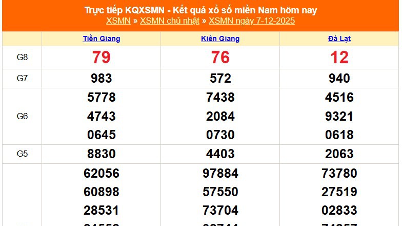 XSMN 7/12 - Kết quả xổ số miền Nam hôm nay 7/12/2025 - Trực tiếp XSMN ngày 7 tháng 12