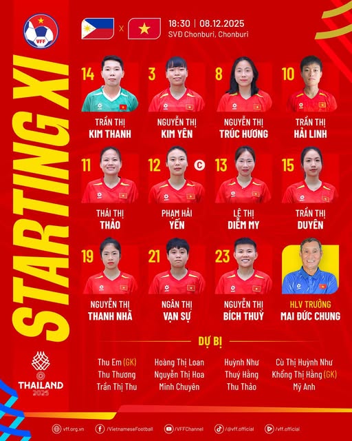 TRỰC TIẾP bóng đá nữ Việt Nam vs Philippines: Thanh Nhã, Bích Thùy đá chính - Ảnh 2. TRỰC TIẾP bóng đá nữ Việt Nam vs Philippines: Thanh Nhã, Bích Thùy đá chính - Ảnh 2.