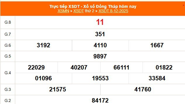 XSDT 8/12 - Kết quả xổ số Đồng Tháp hôm nay 8/12/2025 - Trực tiếp XSDT ngày 8 tháng 12
