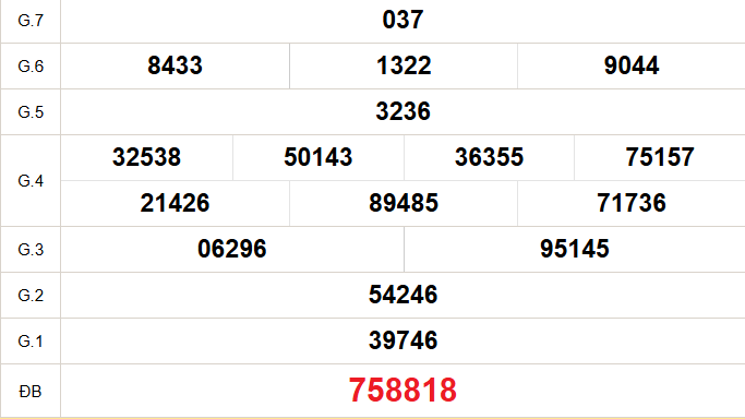 XSHCM 8/12 - XSTP - Kết quả xổ số Hồ Chí Minh hôm nay ngày 8/12/2025