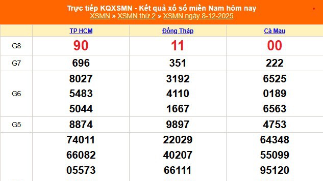 XSMN 8/12 - Kết quả xổ số miền Nam hôm nay 8/12/2025 - Trực tiếp XSMN ngày 8 tháng 12