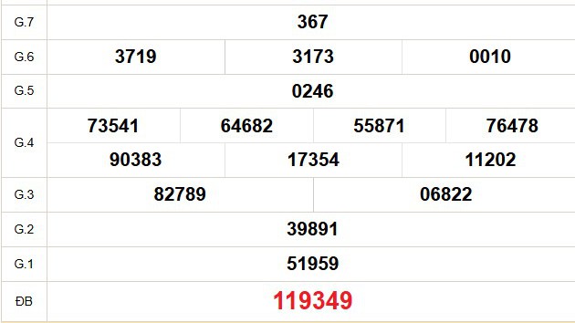 XSDN 10/12 - Kết quả xổ số Đồng Nai hôm nay 10/12/2025 - Trực tiếp xổ số hôm nay ngày 10 tháng 12