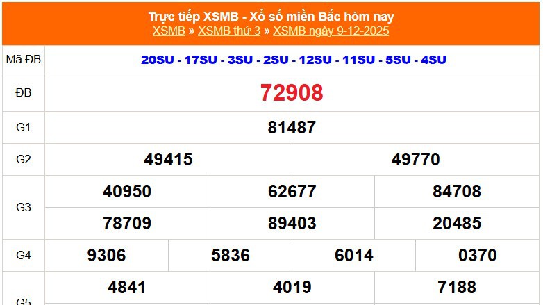 XSMB 9/12 - Kết quả Xổ số miền Bắc hôm nay 9/12/2025 - Kết quả XSMB thứ Ba ngày 9 tháng 12