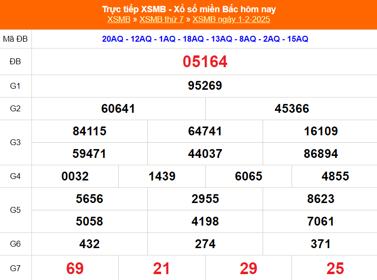 XSMB 6/2 - Kết quả Xổ số miền Bắc hôm nay 6/2/2025 - Trực tiếp xổ số hôm nay ngày 6 tháng 2 - Ảnh 6.