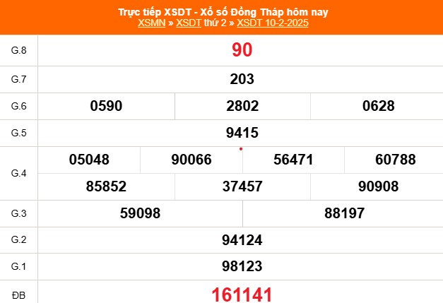 XSDT 10/2 - Kết quả xổ số Đồng Tháp hôm nay 10/2/2025 - Trực tiếp XSDT ngày 10 tháng 2 - Ảnh 1.