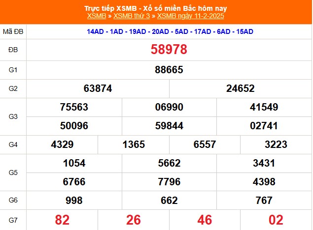 XSMB 14/2 - Kết quả Xổ số miền Bắc hôm nay 14/2/2025 - Trực tiếp xổ số hôm nay ngày 14 tháng 2 - Ảnh 2.