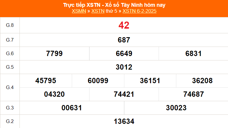 XSTN 13/2 - Kết quả xổ số Tây Ninh hôm nay 13/2/2025 - Trực tiếp xổ số hôm nay ngày 13 tháng 2