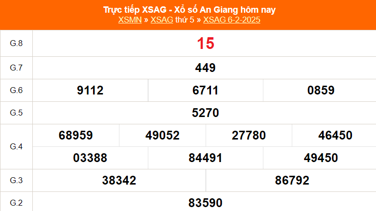 XSAG 13/2 - Kết quả xổ số An Giang hôm nay 13/2/2025 - Trực tiếp xổ số hôm nay ngày 13 tháng 2