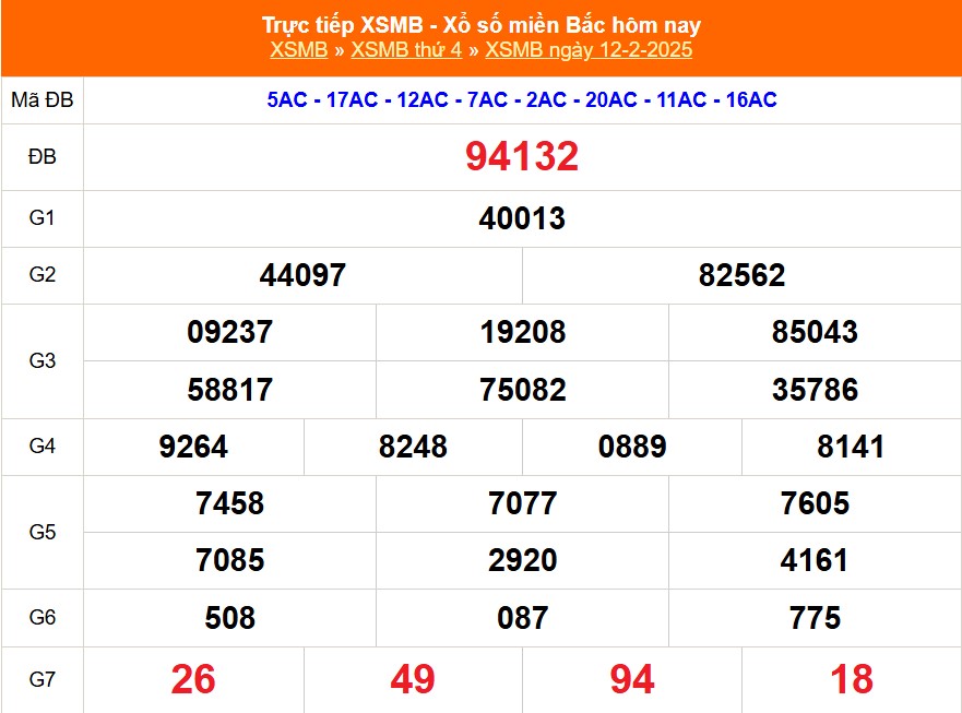 XSMB 12/2 - Kết quả Xổ số miền Bắc hôm nay 12/2/2025 - KQSXMB thứ Tư ngày 12 tháng 2 - Ảnh 1.