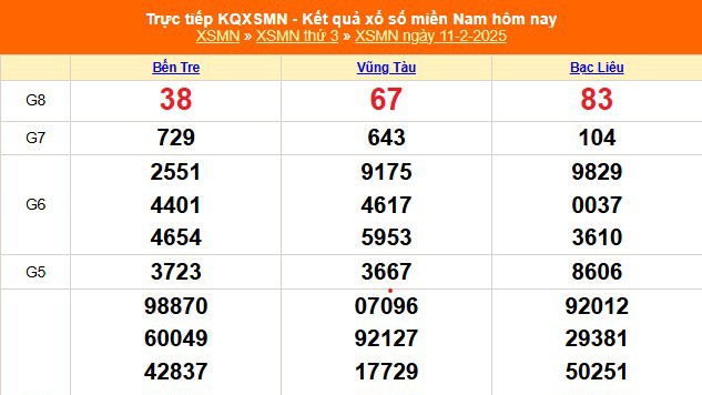 XSMN 13/2 - Kết quả xổ số miền Nam hôm nay 13/2/2025 - Trực tiếp xổ số hôm nay ngày 13 tháng 2