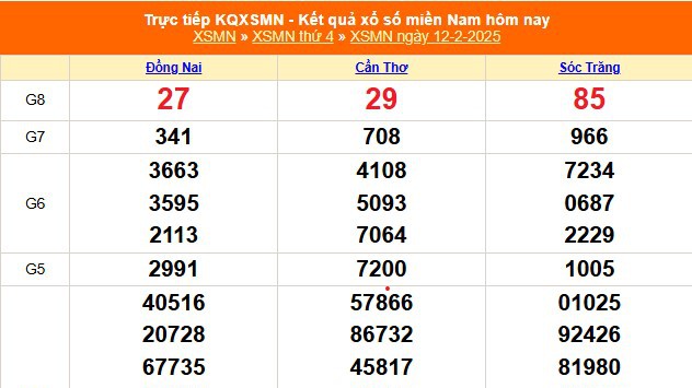 XSMN 12/2 - Kết quả xổ số miền Nam hôm nay 12/2/2025 - Trực tiếp XSMN ngày 12 tháng 2