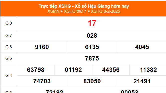 XSHG 15/2 - Kết quả xổ số Hậu Giang hôm nay 15/2/2025 - Trực tiếp xổ số hôm nay ngày 15 tháng 2