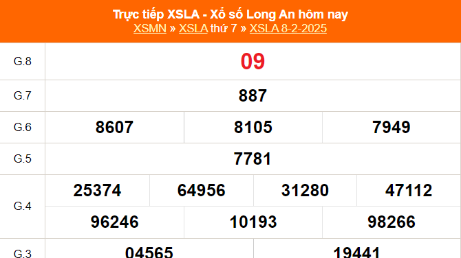 XSLA 15/2 - Kết quả xổ số Long An hôm nay 15/2/2025 - Trực tiếp xổ số hôm nay ngày 15 tháng 2