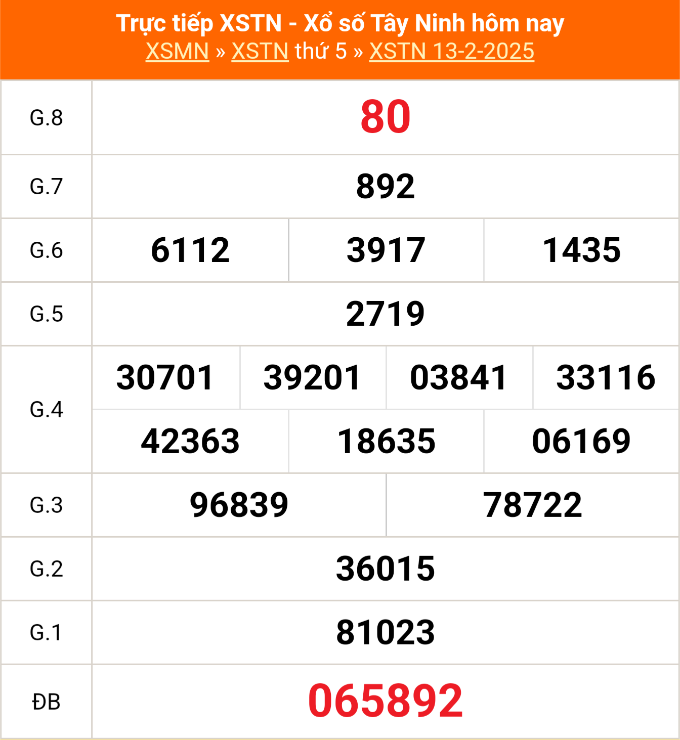 XSTN 13/2 - Kết quả xổ số Tây Ninh hôm nay 13/2/2025 - Trực tiếp XSTN ngày 13 tháng 2 - Ảnh 1.