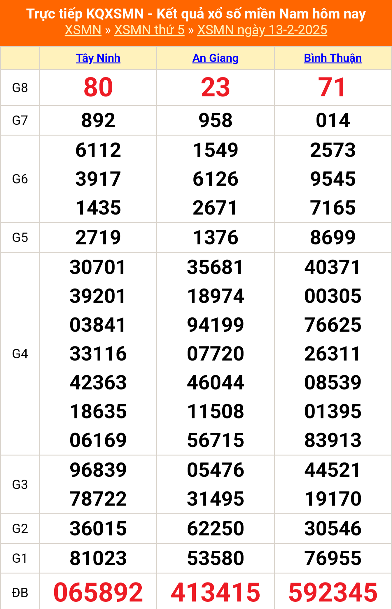 XSMN 13/2 - Kết quả xổ số miền Nam hôm nay 13/2/2025 - Trực tiếp XSMN ngày 13 tháng 2 - Ảnh 1.