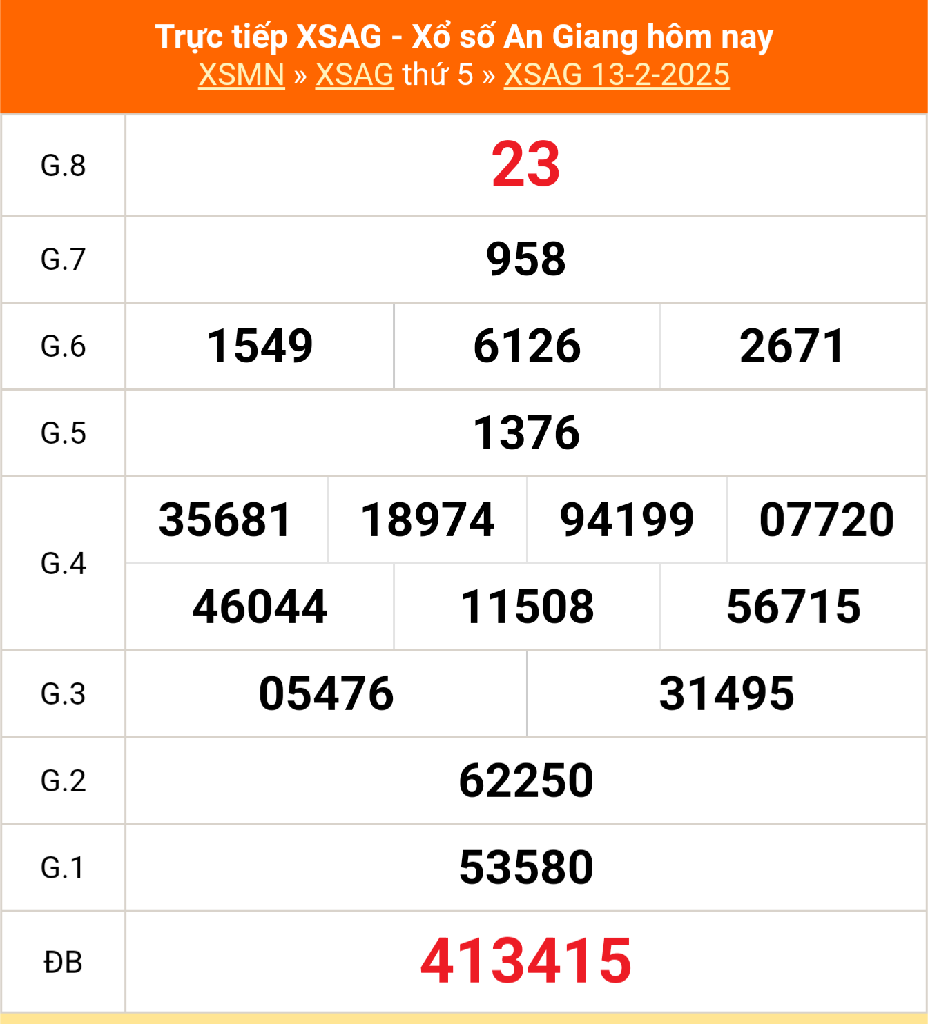 XSAG 13/2 - Kết quả xổ số An Giang hôm nay 13/2/2025 - Trực tiếp XSAG ngày 13 tháng 2 - Ảnh 1.