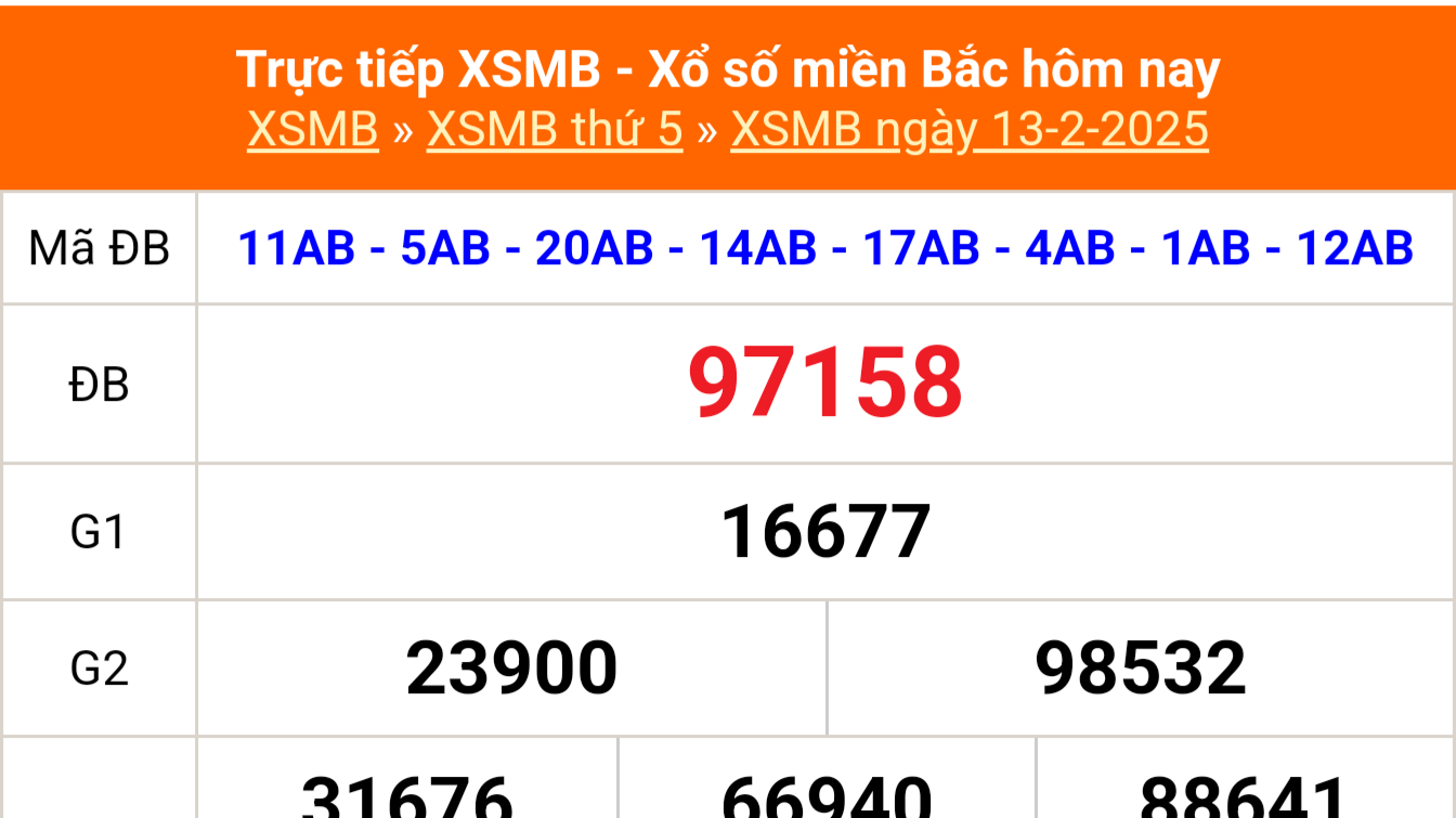 XSMB 15/2 - Kết quả Xổ số miền Bắc hôm nay 15/2/2025 - KQSXMB thứ Bẩy ngày 15 tháng 2