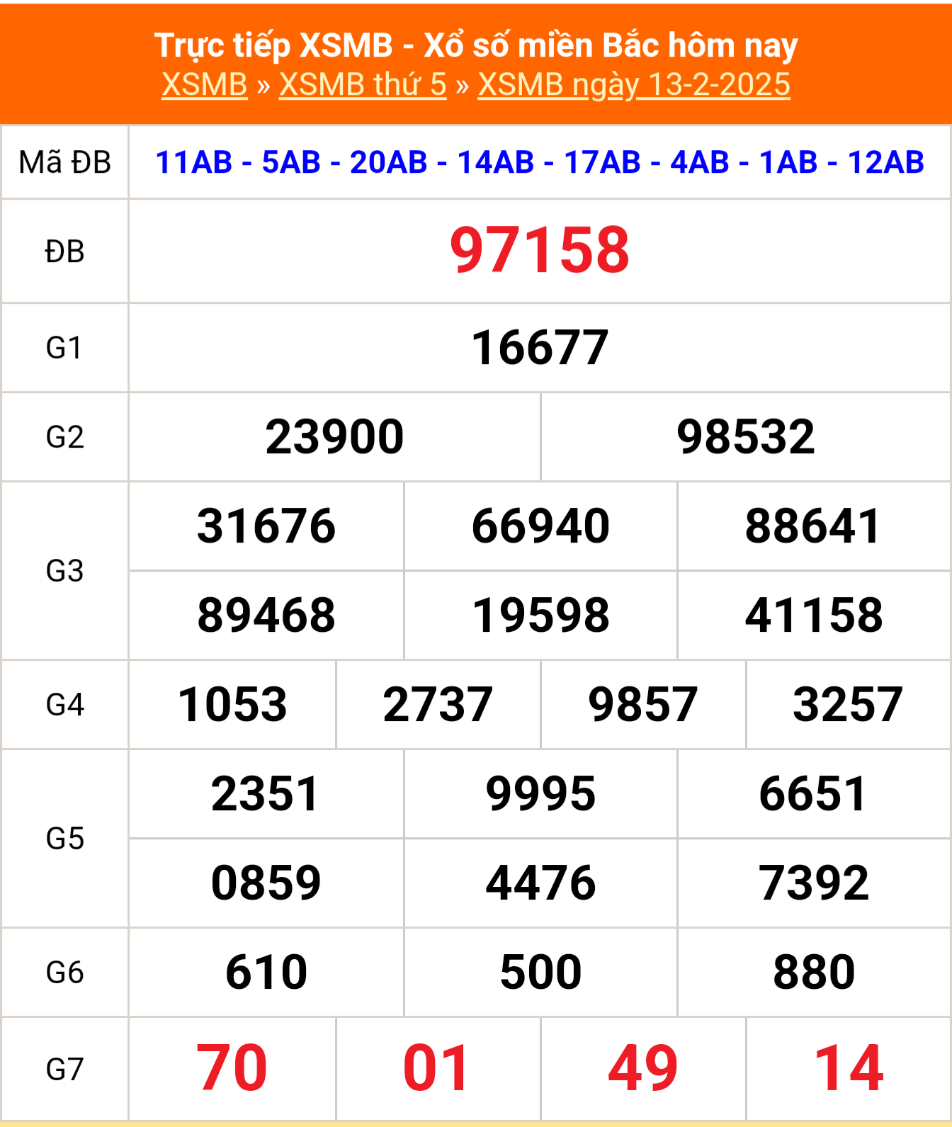 XSMB 13/2 - Kết quả Xổ số miền Bắc hôm nay 13/2/2025 - KQSXMB thứ Năm ngày 13 tháng 2 - Ảnh 2.