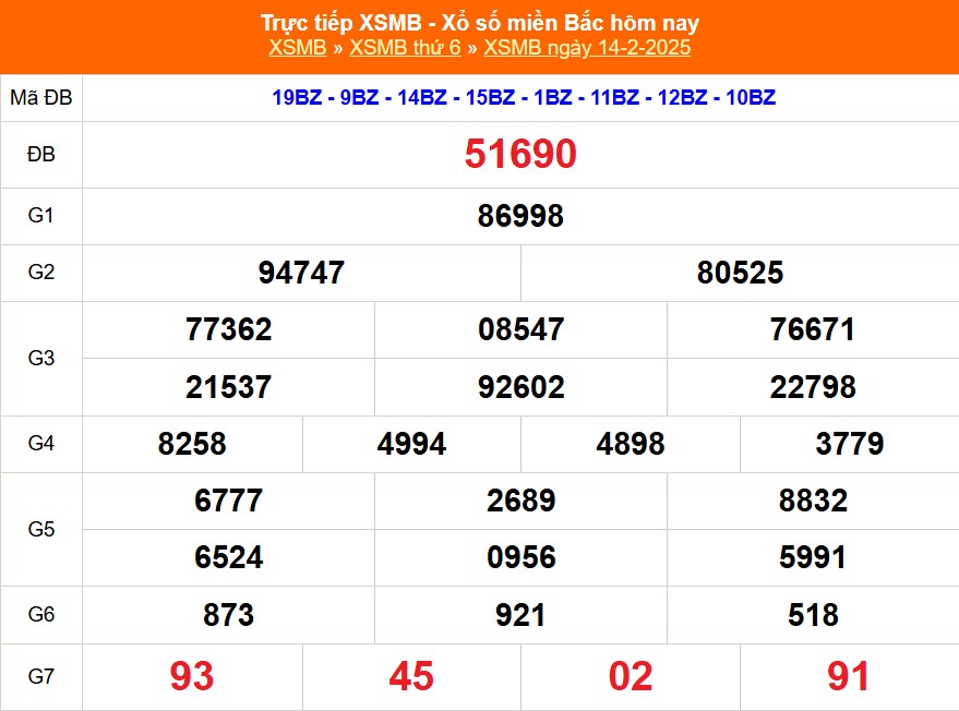 XSMB 14/2 - Kết quả Xổ số miền Bắc hôm nay 14/2/2025 - KQSXMB thứ Sáu ngày 14 tháng 2 - Ảnh 1.