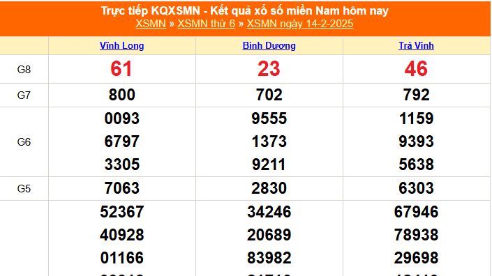 XSMN 14/2 - Kết quả xổ số miền Nam hôm nay 14/2/2025 - Trực tiếp XSMN ngày 14 tháng 2