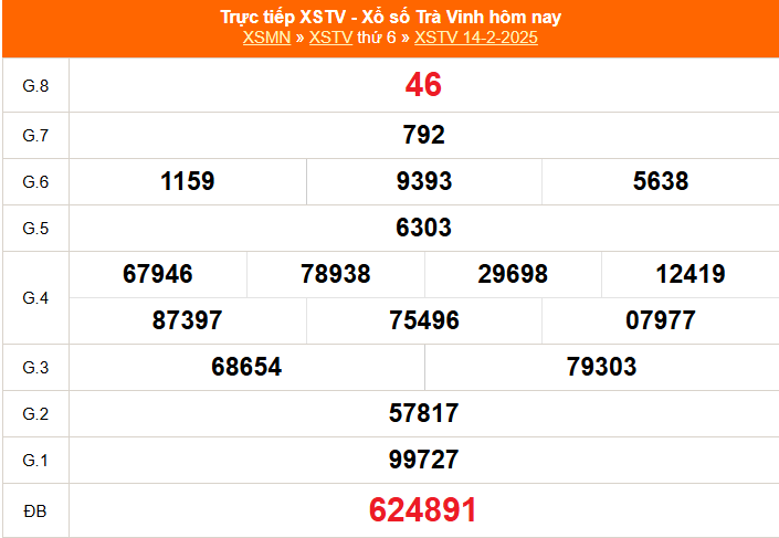 XSTV 7/3 - Kết quả xổ số Trà Vinh hôm nay 7/3/2025 - Trực tiếp xổ số hôm nay ngày 7 tháng 3 - Ảnh 5.