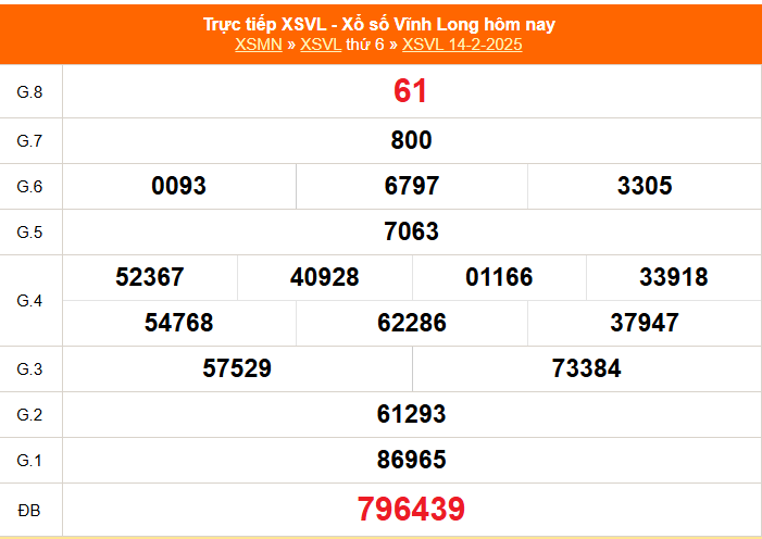 XSVL 14/2 - Kết quả xổ số Vĩnh Long hôm nay 14/2/2025 - Trực tiếp XSVL ngày 14 tháng 2 - Ảnh 1.