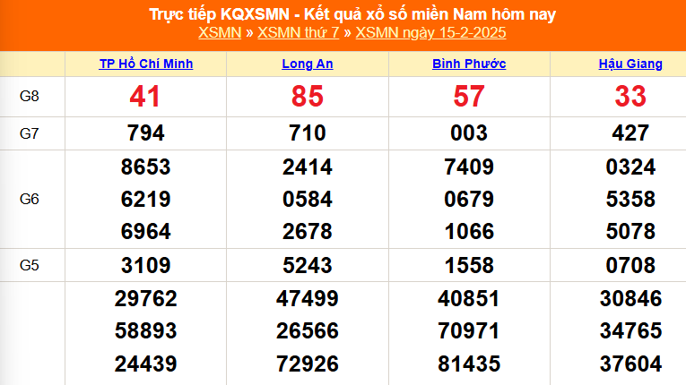 XSMN 15/2 - Kết quả xổ số miền Nam hôm nay 15/2/2025 - Trực tiếp XSMN ngày 15 tháng 2