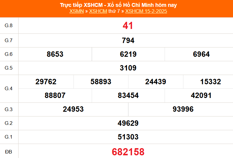 XSHCM 15/2 - XSTP thứ Bảy - Kết quả xổ số Hồ Chí Minh hôm nay ngày 15/2/2025 - Ảnh 1.