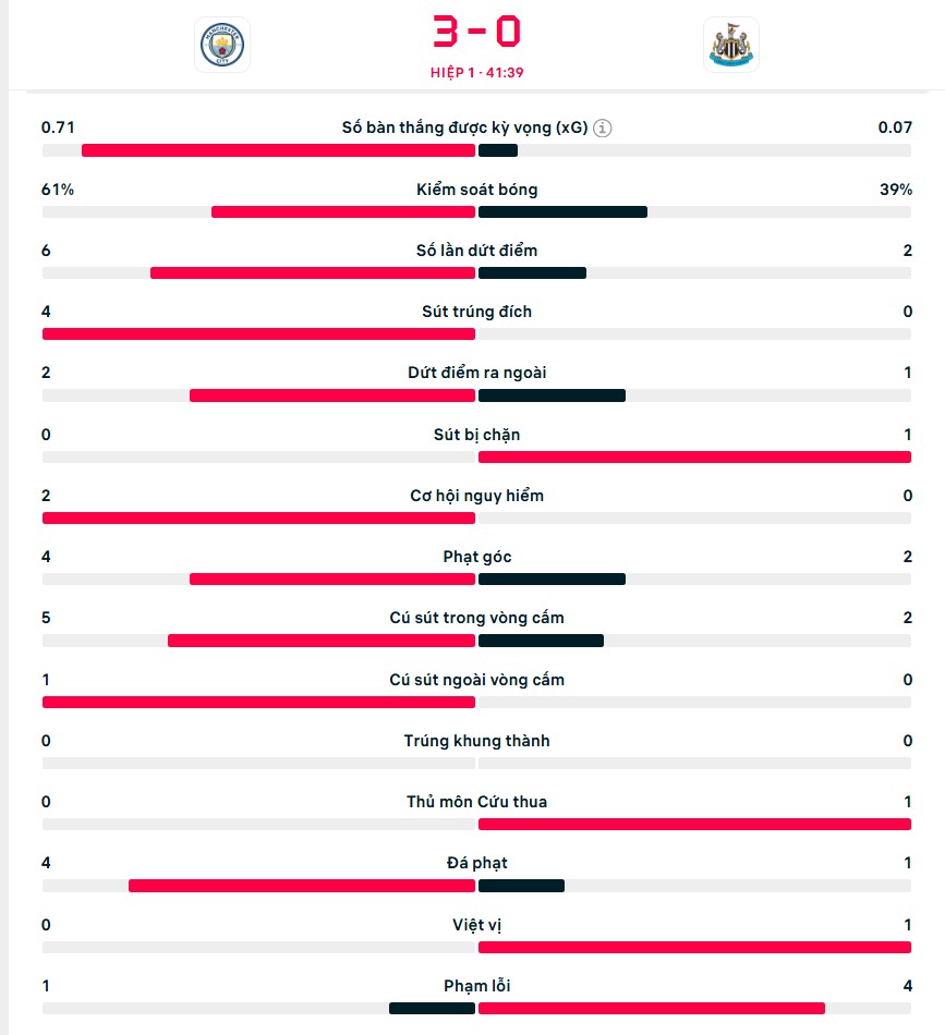 TRỰC TIẾP bóng đá Man City vs Newcastle 22h hôm nay 15/2, xem Ngoại hạng Anh vòng 25 - Ảnh 2.