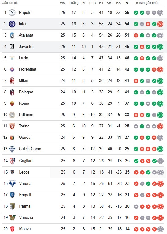 Sao trẻ lập công, Juventus ngáng đường Inter trong cuộc đua vô địch Serie A - Ảnh 2.