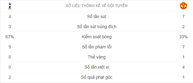 TRỰC TIẾP bóng đá Tottenham vs MU 23h30 (1-0) Hiệp 2: Garnacho quá vô duyên - Ảnh 3.