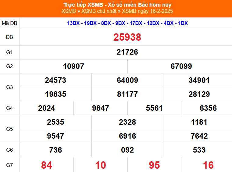 XSMB 16/2 - Kết quả Xổ số miền Bắc hôm nay 16/2/2025 - KQSXMB Chủ nhật ngày 16 tháng 2 - Ảnh 1.