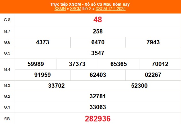 XSCM 17/2 - Kết quả xổ số Cà Mau hôm nay 17/2/2025 - Trực tiếp XSCM ngày 17 tháng 2 - Ảnh 1.