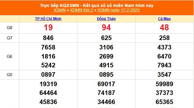 XSMN 17/2 - Kết quả xổ số miền Nam hôm nay 17/2/2025 - Trực tiếp XSMN ngày 17 tháng 2