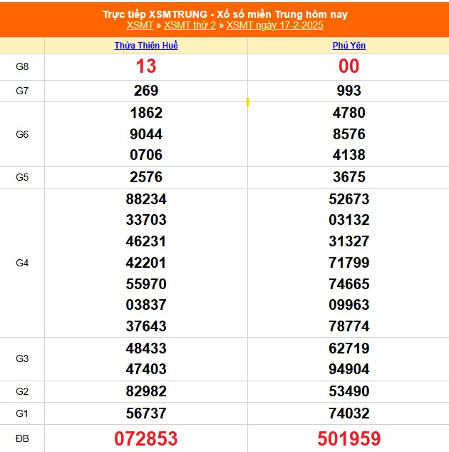 XSMT 17/2 - Kết quả xổ số miền Trung hôm nay 17/2/2025 - KQXSMT thứ Hai ngày 17 tháng 2 - Ảnh 1.