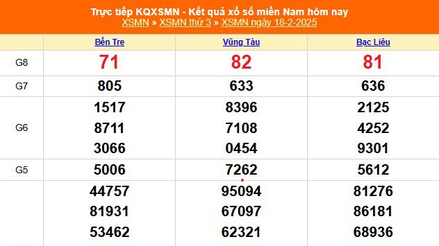 XSMN 18/2 - Kết quả xổ số miền Nam hôm nay 18/2/2025 - Trực tiếp XSMN ngày 18 tháng 2