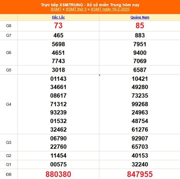 XSMT 18/2 - Kết quả xổ số miền Trung hôm nay 18/2/2025 - KQXSMT thứ Ba ngày 18 tháng 2 - Ảnh 1.