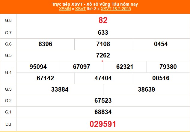 XSVT 18/2 - Kết quả xổ số Vũng Tàu hôm nay 18/2/2025 - Trực tiếp XSVT ngày 18 tháng 2 - Ảnh 1.