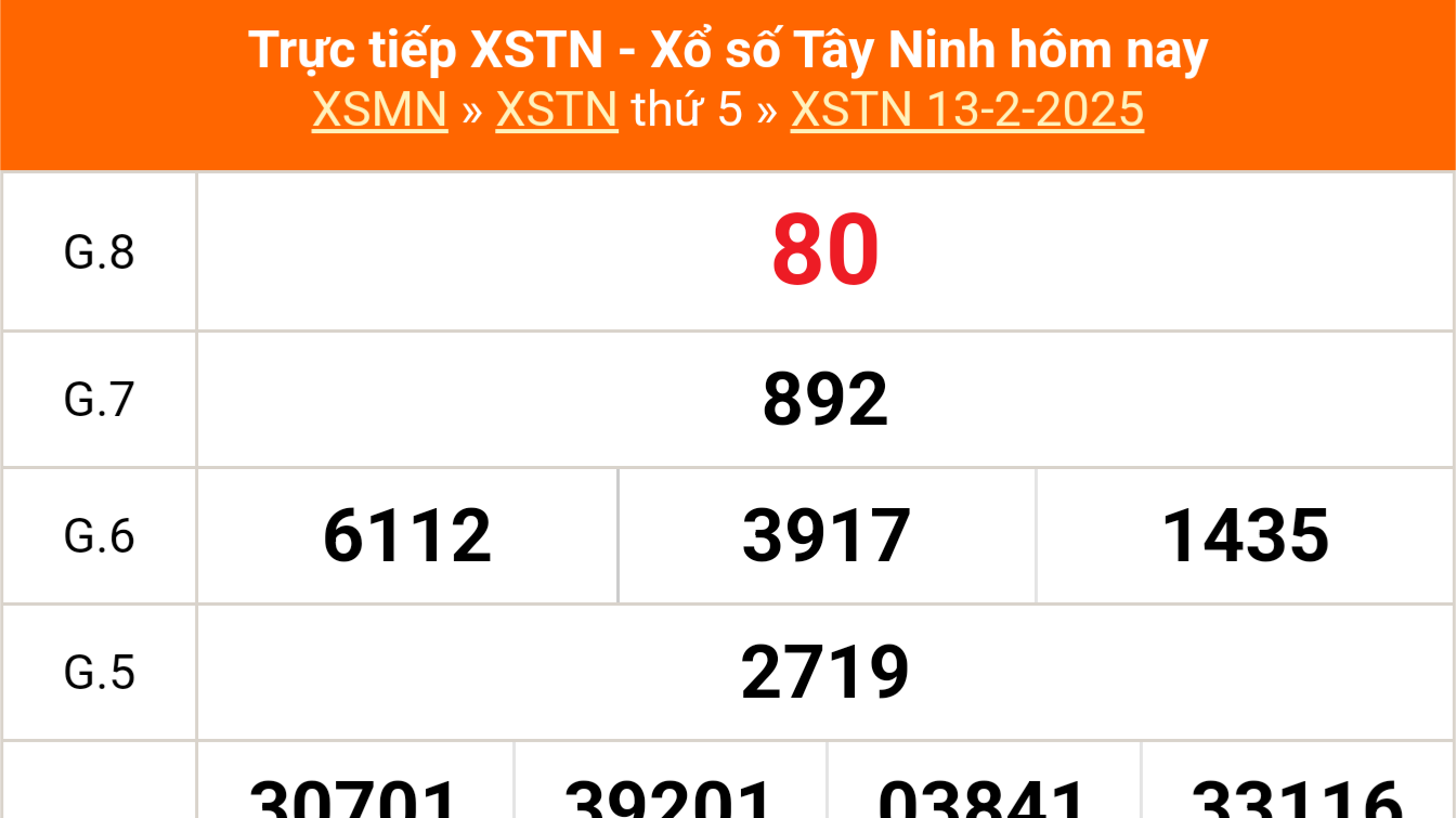 XSTN 20/2 - Kết quả xổ số Tây Ninh hôm nay 20/2/2025 - Trực tiếp xổ số hôm nay ngày 20 tháng 2