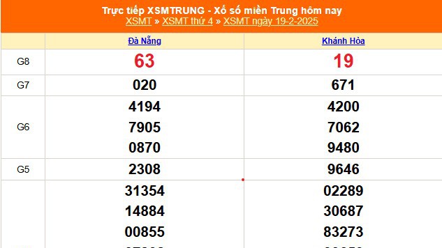 XSMT 19/2 - Kết quả xổ số miền Trung hôm nay 19/2/2025 - KQXSMT thứ Tư ngày 19 tháng 2