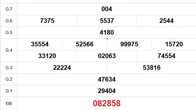 XSCM 3/2 - Kết quả xổ số Cà Mau hôm nay 3/2/2025 - Trực tiếp xổ số hôm nay ngày 3 tháng 2