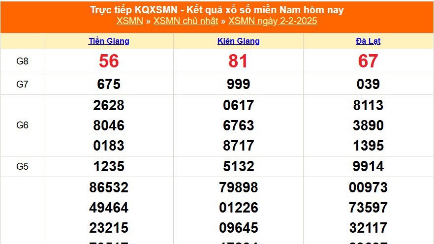 XSMN 2/2 - Kết quả xổ số miền Nam hôm nay 2/2/2025 - Trực tiếp XSMN ngày 2 tháng 2