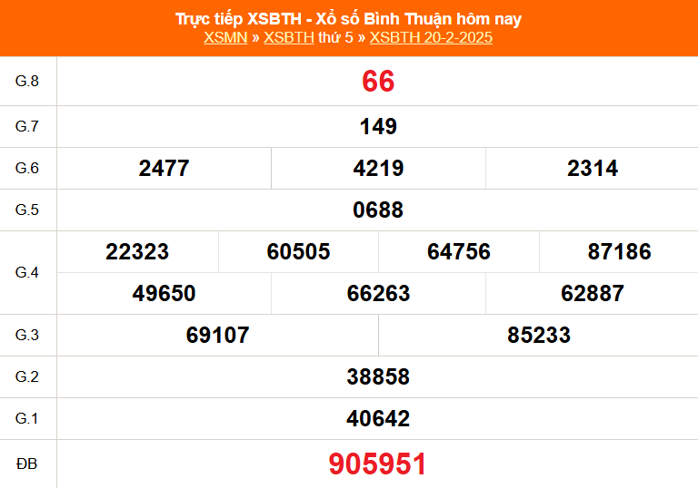 XSBTH 27/2 - Kết quả xổ số Bình Thuận hôm nay 27/2/2025 - Trực tiếp xổ số hôm nay ngày 27 tháng 2 - Ảnh 1.